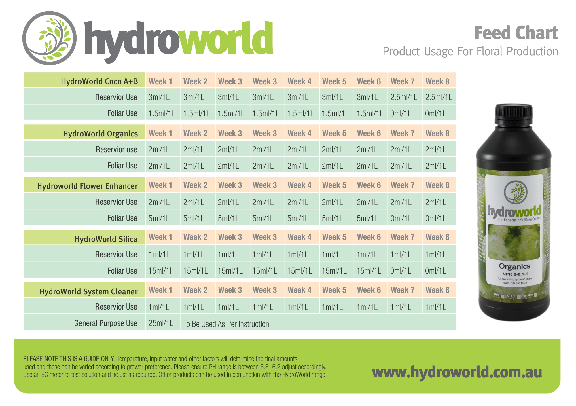 hydroworld-feed-chart-flo.jpg