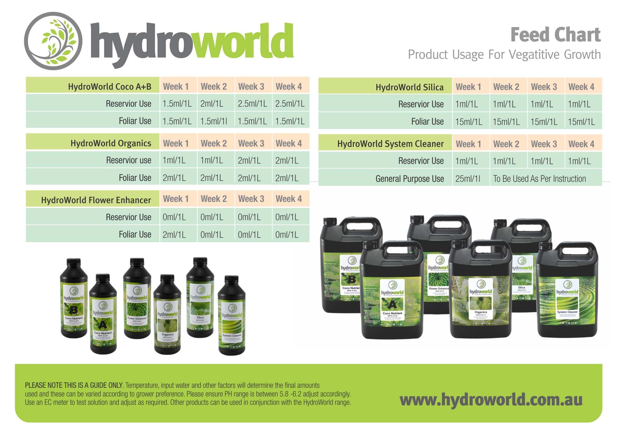 House And Garden Hydro Feed Chart